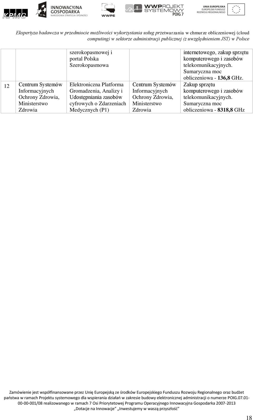 Centrum Systemów Informacyjnych Ochrony Zdrowia, Ministerstwo Zdrowia internetowego, zakup sprzętu komputerowego i zasobów telekomunikacyjnych. Sumaryczna moc obliczeniowa - 136,8 GHz.