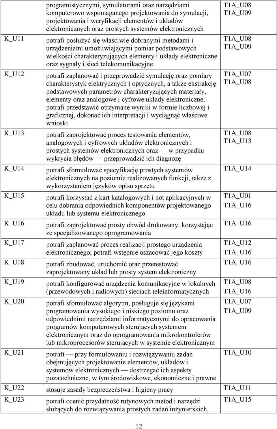 elementy i układy elektroniczne oraz sygnały i sieci telekomunikacyjne potrafi zaplanować i przeprowadzić symulację oraz pomiary charakterystyk elektrycznych i optycznych, a także ekstrakcję