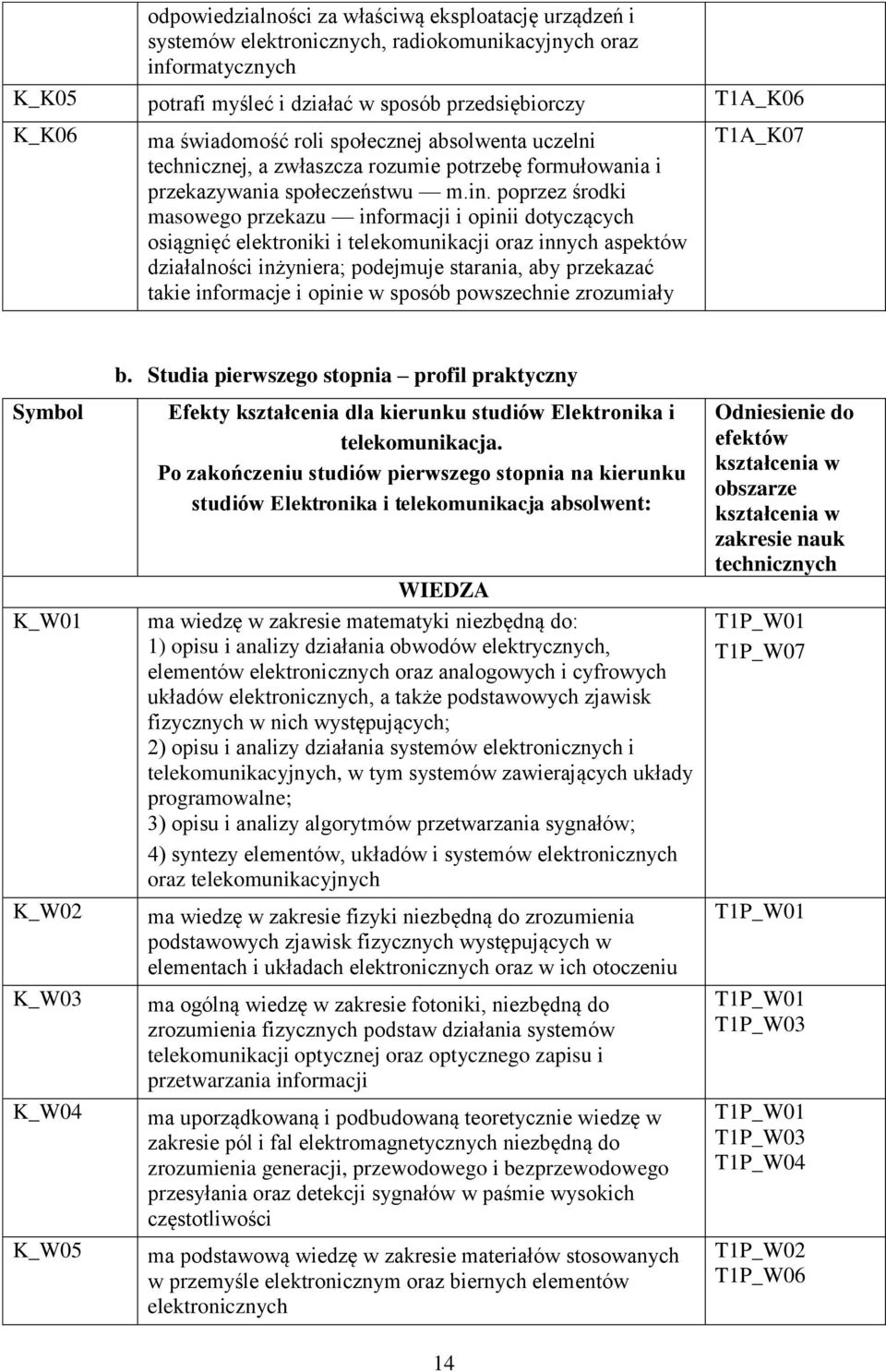 poprzez środki masowego przekazu informacji i opinii dotyczących osiągnięć elektroniki i telekomunikacji oraz innych aspektów działalności inżyniera; podejmuje starania, aby przekazać takie