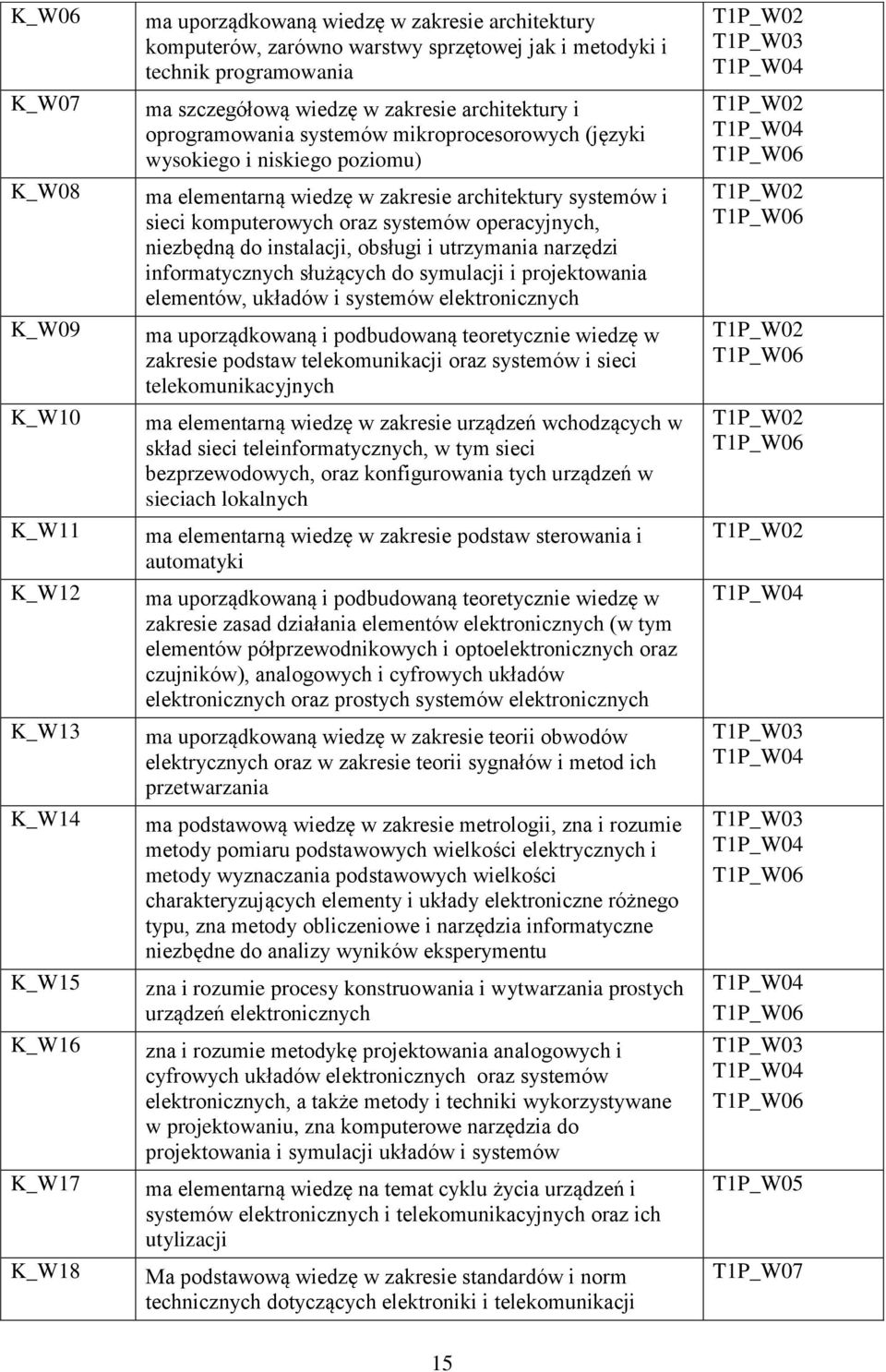 sieci komputerowych oraz systemów operacyjnych, niezbędną do instalacji, obsługi i utrzymania narzędzi informatycznych służących do symulacji i projektowania elementów, układów i systemów