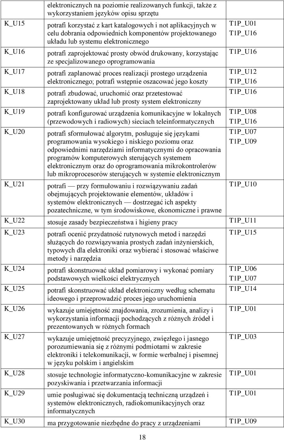 proces realizacji prostego urządzenia elektronicznego; potrafi wstępnie oszacować jego koszty potrafi zbudować, uruchomić oraz przetestować zaprojektowany układ lub prosty system elektroniczny