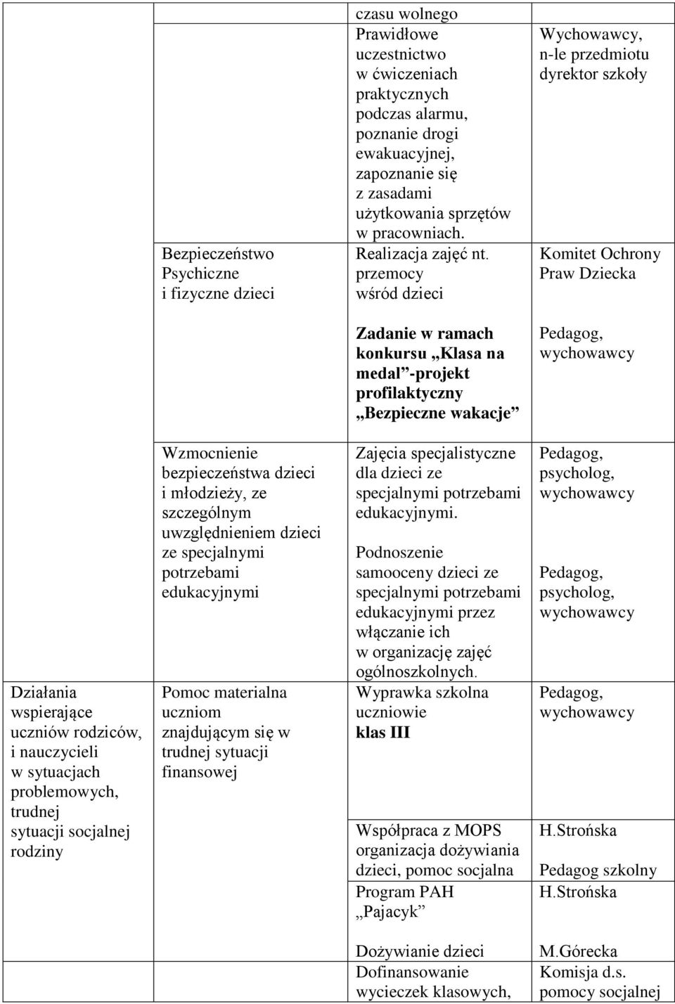 przemocy wśród dzieci Wychowawcy, n-le przedmiotu dyrektor szkoły Komitet Ochrony Praw Dziecka Zadanie w ramach konkursu Klasa na medal -projekt profilaktyczny Bezpieczne wakacje Działania