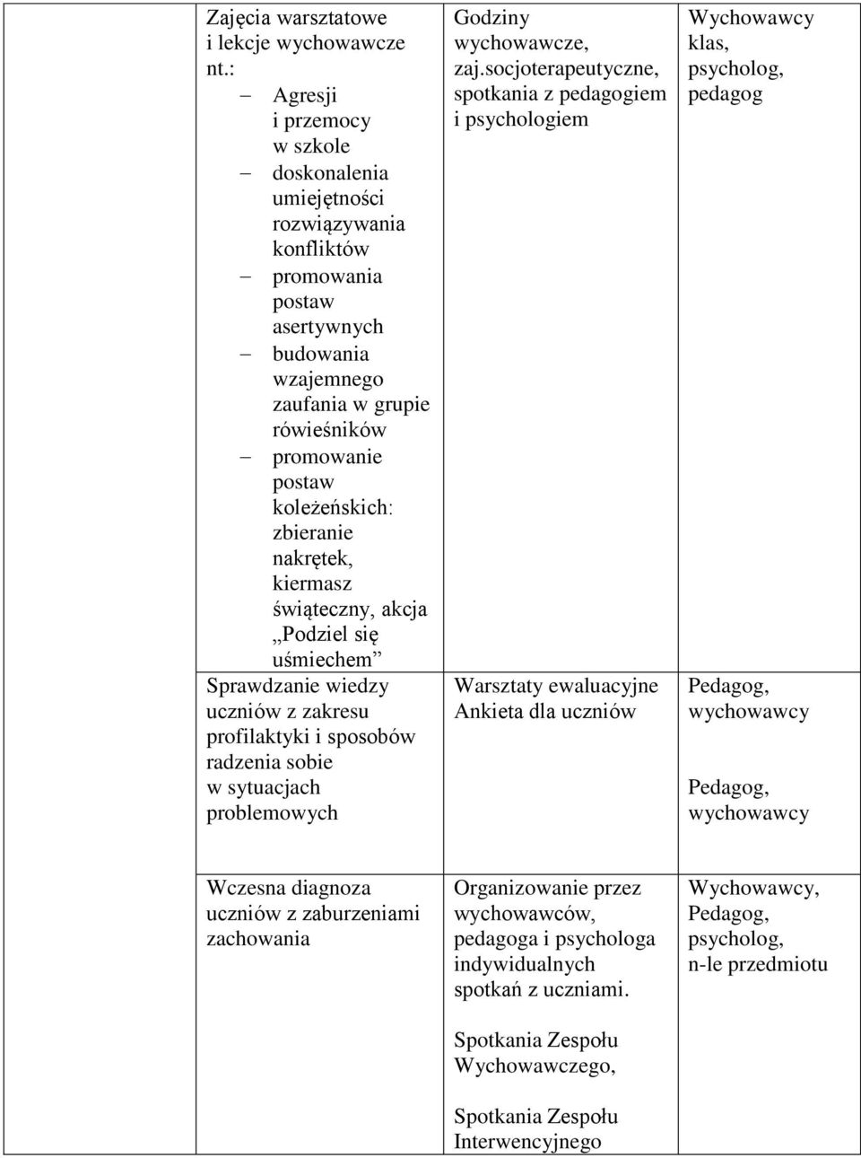 zbieranie nakrętek, kiermasz świąteczny, akcja Podziel się uśmiechem Sprawdzanie wiedzy uczniów z zakresu profilaktyki i sposobów radzenia sobie w sytuacjach problemowych Godziny wychowawcze, zaj.