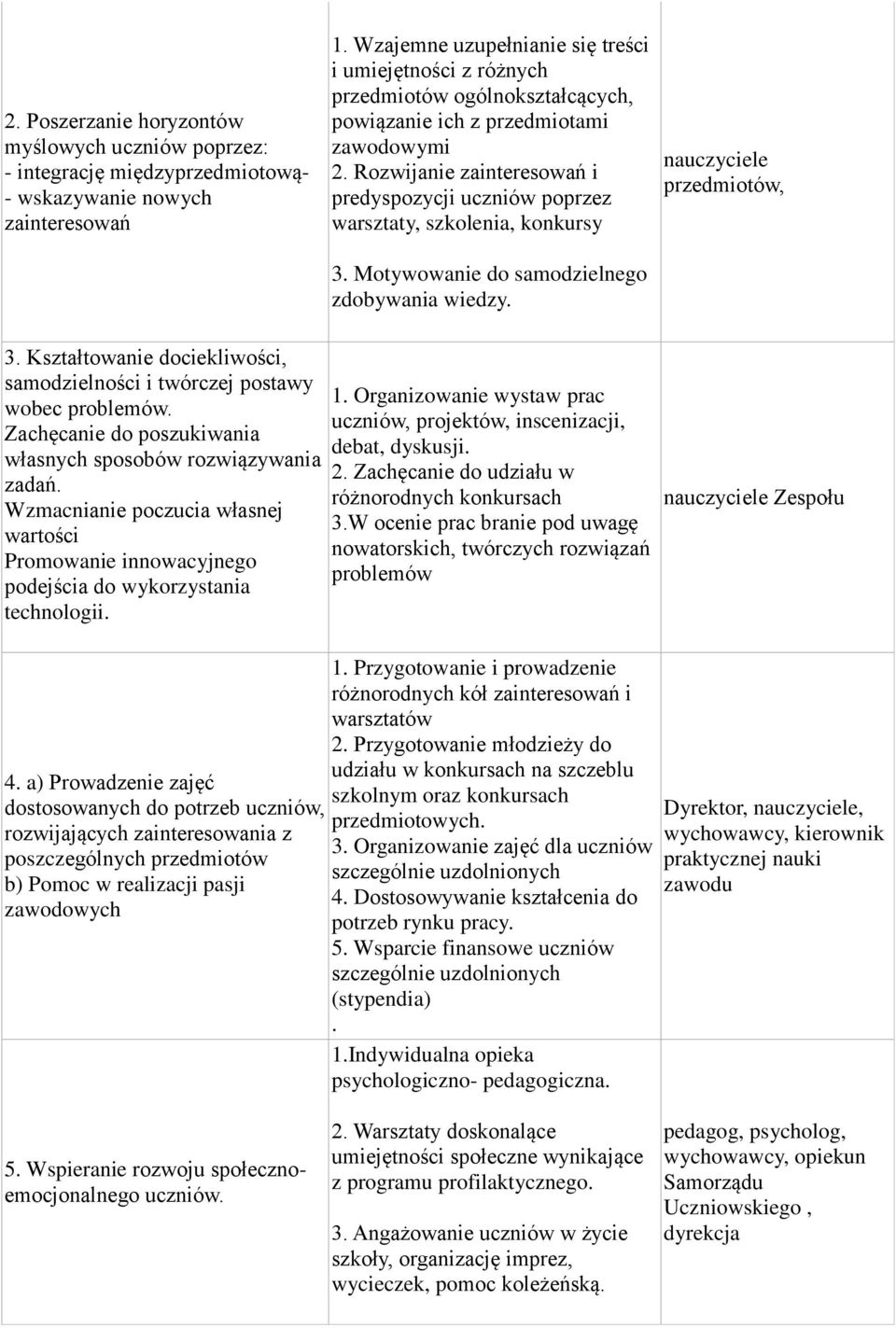 Rozwijanie zainteresowań i predyspozycji uczniów poprzez warsztaty, szkolenia, konkursy 3. Motywowanie do samodzielnego zdobywania wiedzy. nauczyciele przedmiotów, 3.