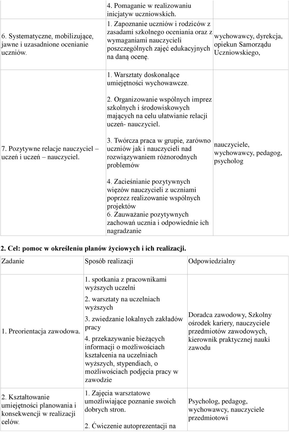 Warsztaty doskonalące umiejętności wychowawcze. 2. Organizowanie wspólnych imprez szkolnych i środowiskowych mających na celu ułatwianie relacji uczeń- nauczyciel. 7.