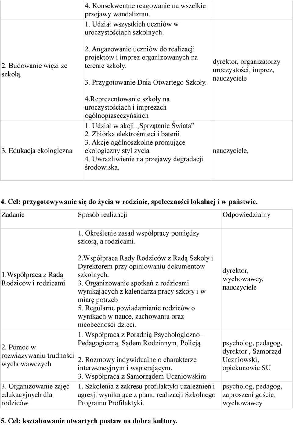 Reprezentowanie szkoły na uroczystościach i imprezach ogólnopiaseczyńskich 1. Udział w akcji Sprzątanie Świata 2. Zbiórka elektrośmieci i baterii 3.