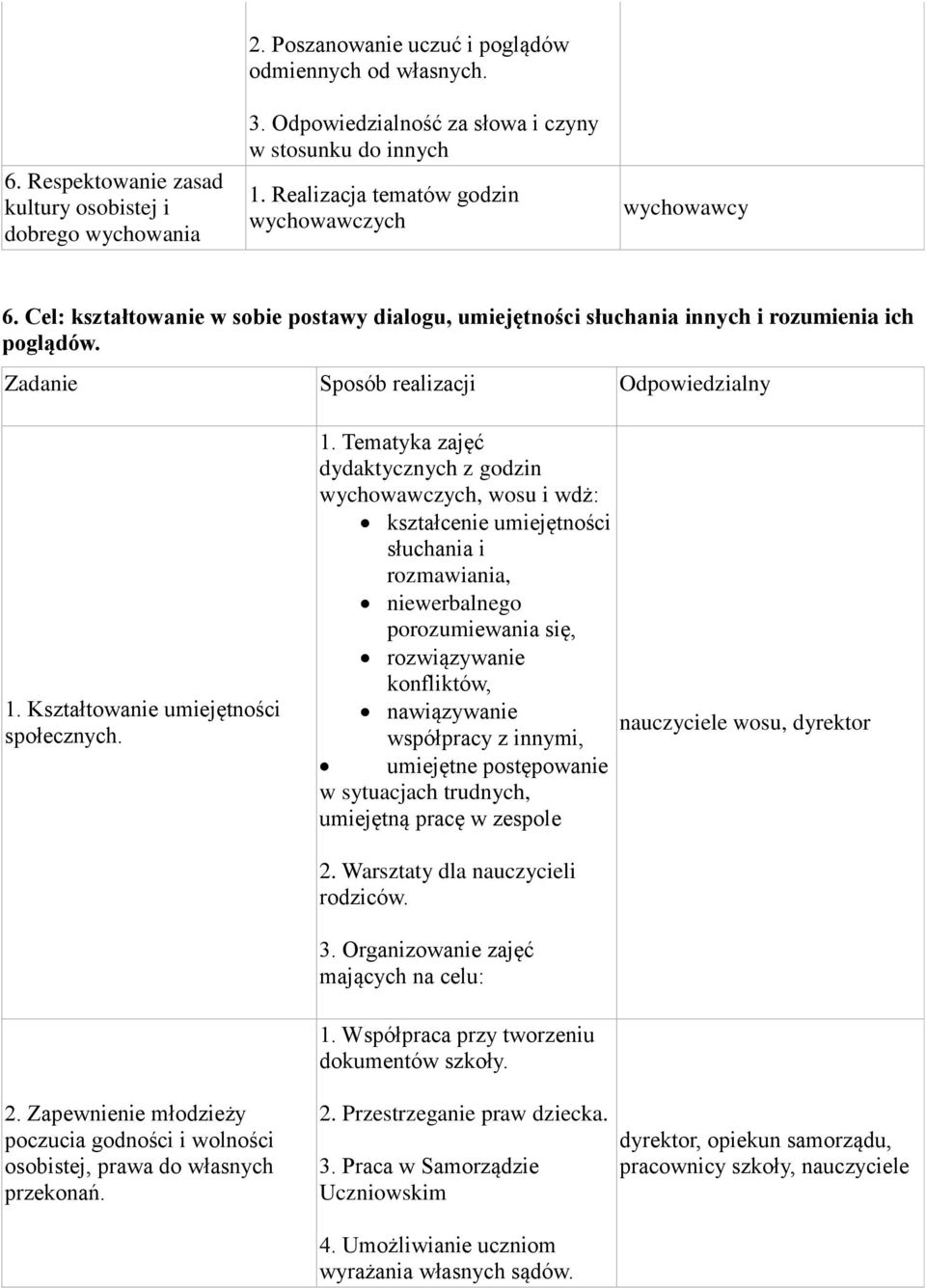 Kształtowanie umiejętności społecznych. 1.