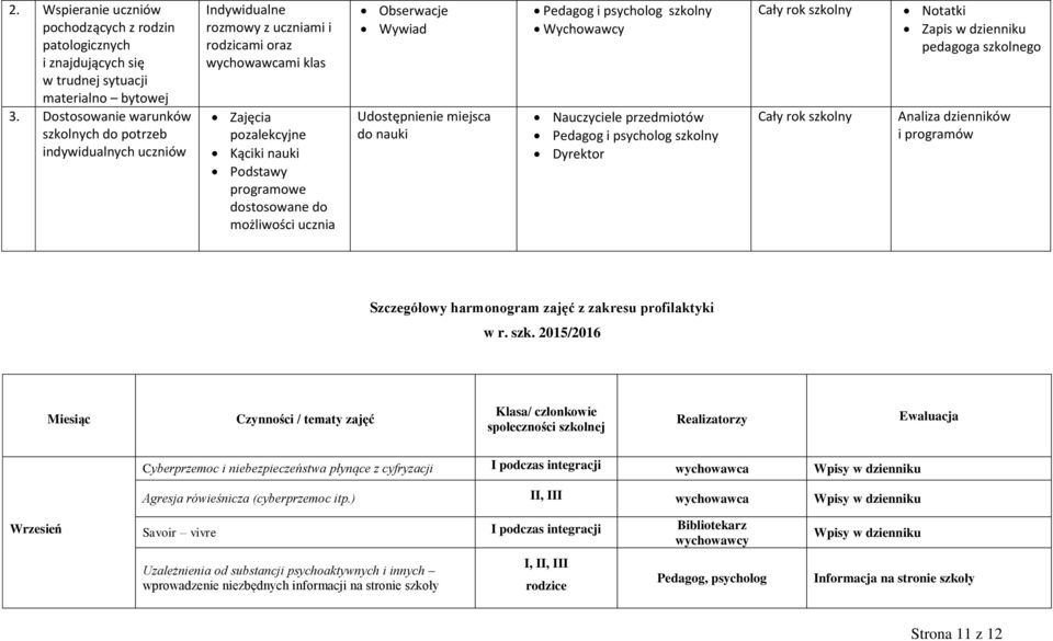 do możliwości ucznia Obserwacje Wywiad Udostępnienie miejsca do nauki Pedagog i psycholog szkolny Wychowawcy Nauczyciele przedmiotów Pedagog i psycholog szkolny Dyrektor Cały rok szkolny Cały rok