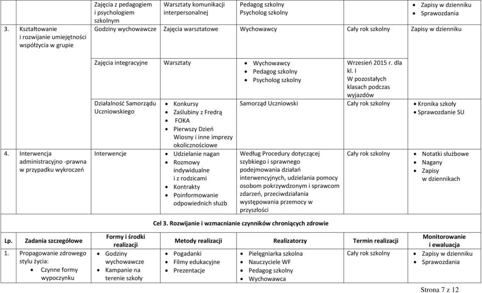 Sprawozdania Godziny wychowawcze Zajęcia warsztatowe Wychowawcy Cały rok szkolny Zapisy w dzienniku Zajęcia integracyjne Warsztaty Wychowawcy Pedagog szkolny Psycholog szkolny Działalność Samorządu