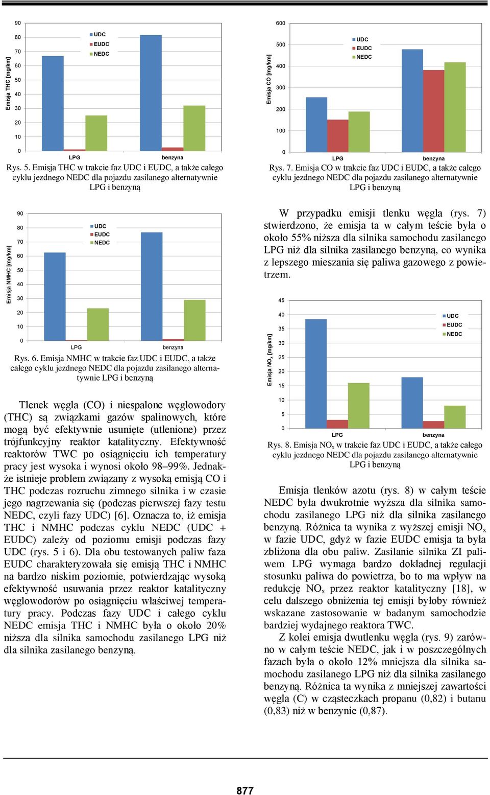 Emisja CO w trakcie faz i, a także całego cyklu jezdnego dla pojazdu zasilanego alternatywnie i benzyną 9 8 7 6 5 4 W przypadku emisji tlenku węgla (rys.