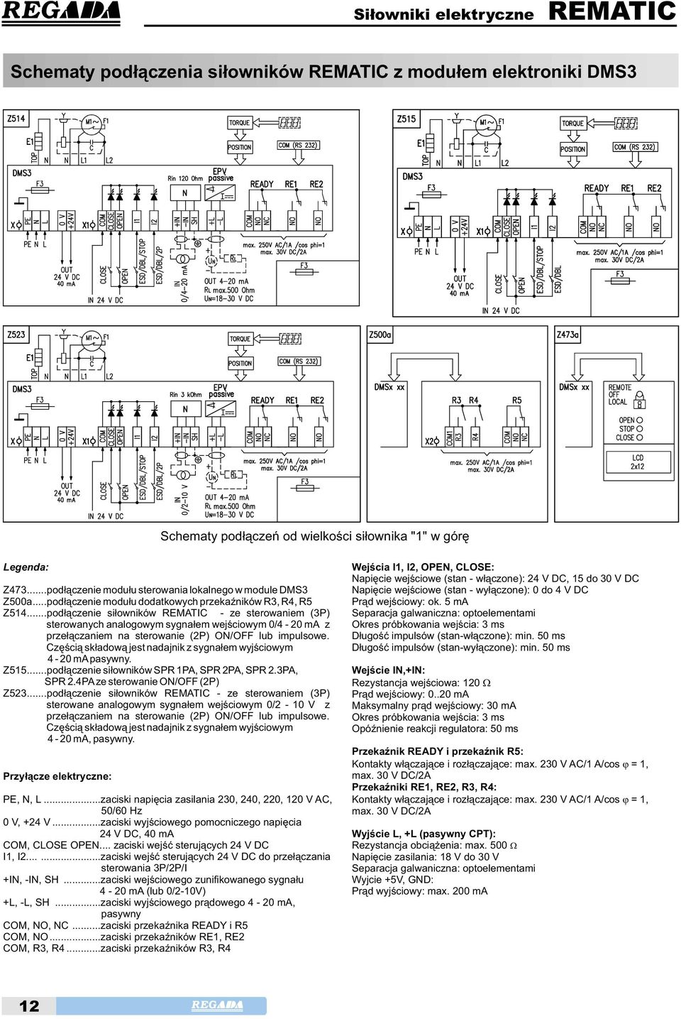 ..podczenie siowników REMATIC - ze sterowaniem (3P) sterowanychanalogowymsygnaemwejciowym0/4-20ma z przeczaniem na sterowanie (2P) ON/OFF lub impulsowe.