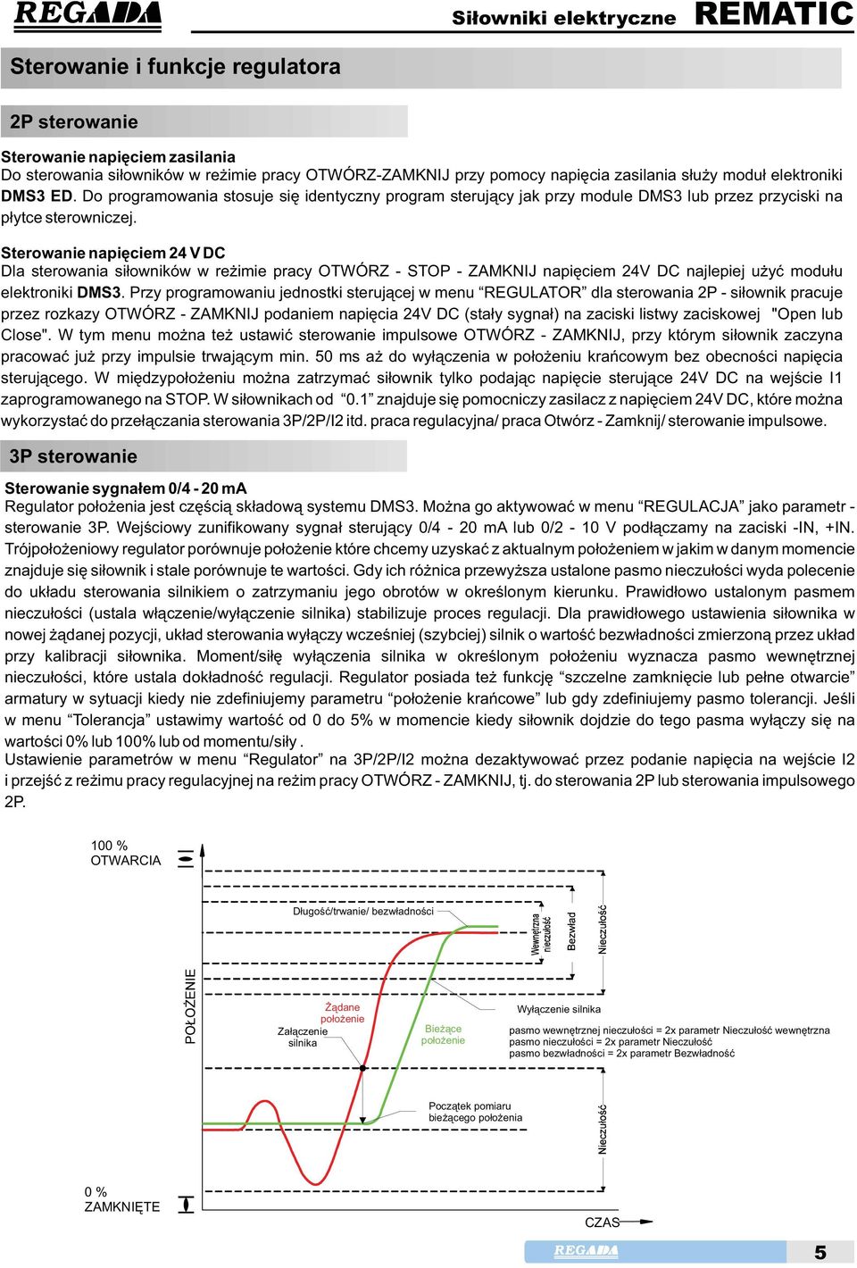 Sterowanienapiciem24VDC Dla sterowania siowników w reimie pracy OTWÓRZ - STOP - ZAMKNIJ napiciem 24V DC najlepiej uy moduu elektronikidms3.