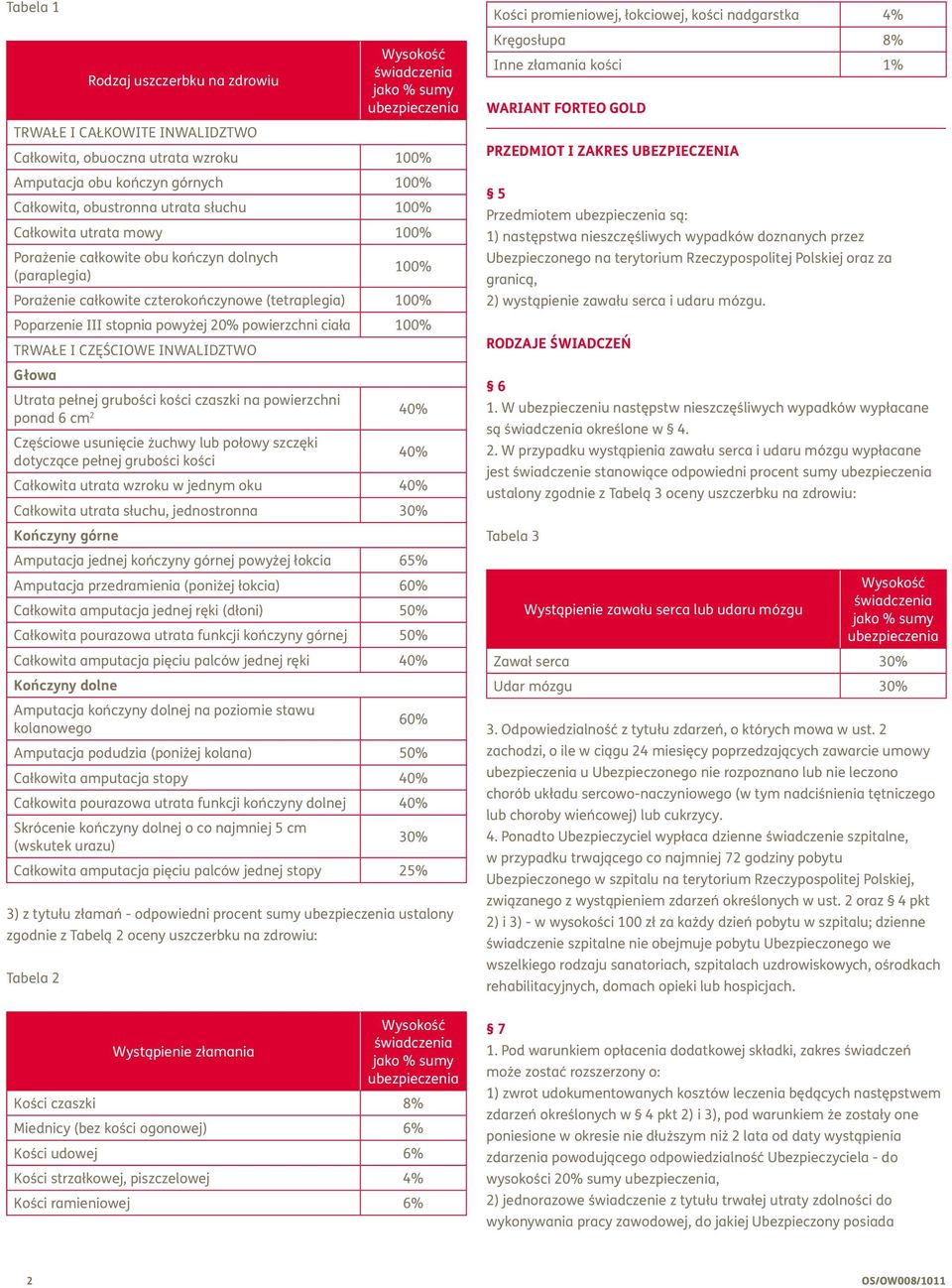 stopnia powyżej 20% powierzchni ciała 100% TRWAŁE I CZĘŚCIOWE INWALIDZTWO Głowa Utrata pełnej grubości kości czaszki na powierzchni ponad 6 cm 2 40% Częściowe usunięcie żuchwy lub połowy szczęki