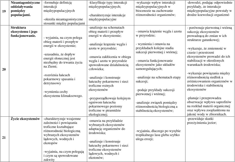 ekosystemie; -uzasadnia, że dopływ energii słonecznej jest niezbędny do trwania życia na Ziemi; -rozróżnia łańcuch pokarmowy spasania i detrytusowy -wymienia cechy ekosystemu klimaksowego.