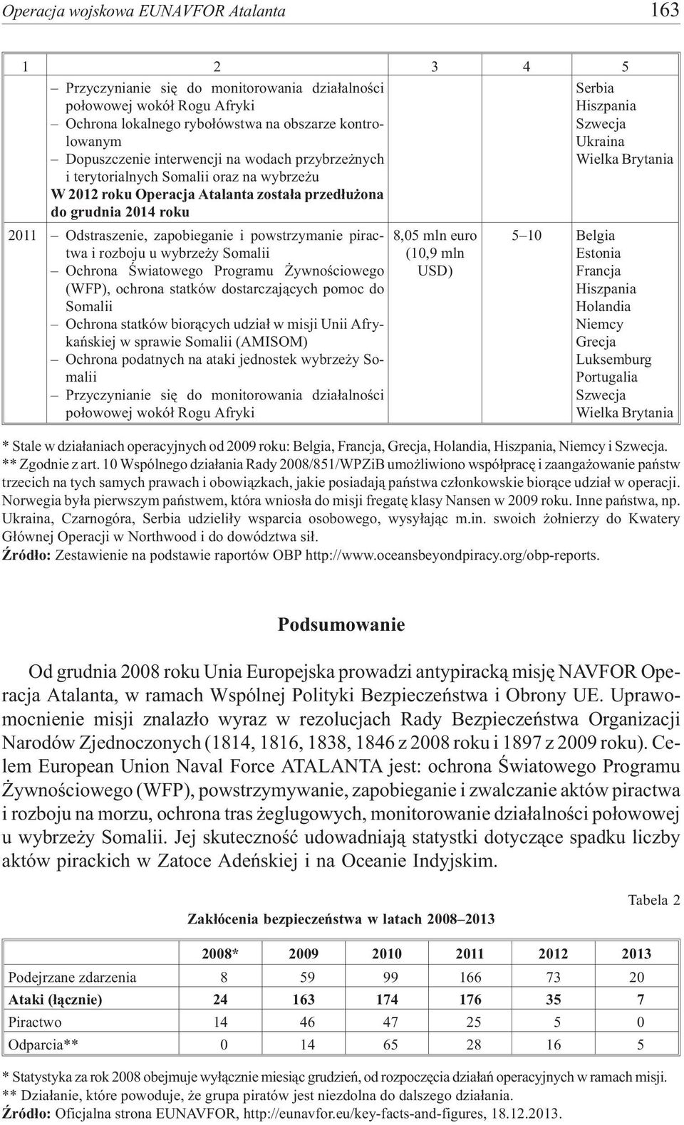 piractwa i rozboju u wybrze y Somalii Ochrona Œwiatowego Programu ywnoœciowego (WFP), ochrona statków dostarczaj¹cych pomoc do Somalii Ochrona statków bior¹cych udzia³ w misji Unii Afrykañskiej w