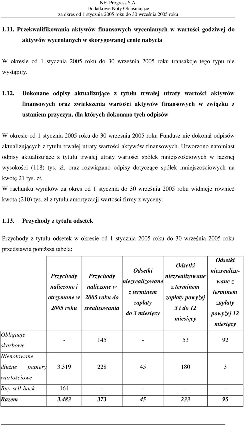 Dokonane odpisy aktualizujące z tytułu trwałej utraty wartości aktywów finansowych oraz zwiększenia wartości aktywów finansowych w związku z ustaniem przyczyn, dla których dokonano tych odpisów W