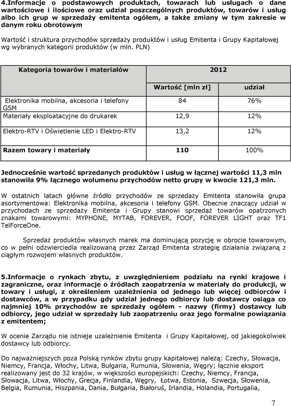 PLN) Kategoria towarów i materiałów 2012 Wartość [mln zł] udział Elektronika mobilna, akcesoria i telefony 84 76% GSM Materiały eksploatacyjne do drukarek 12,9 12% Elektro-RTV i Oświetlenie LED i