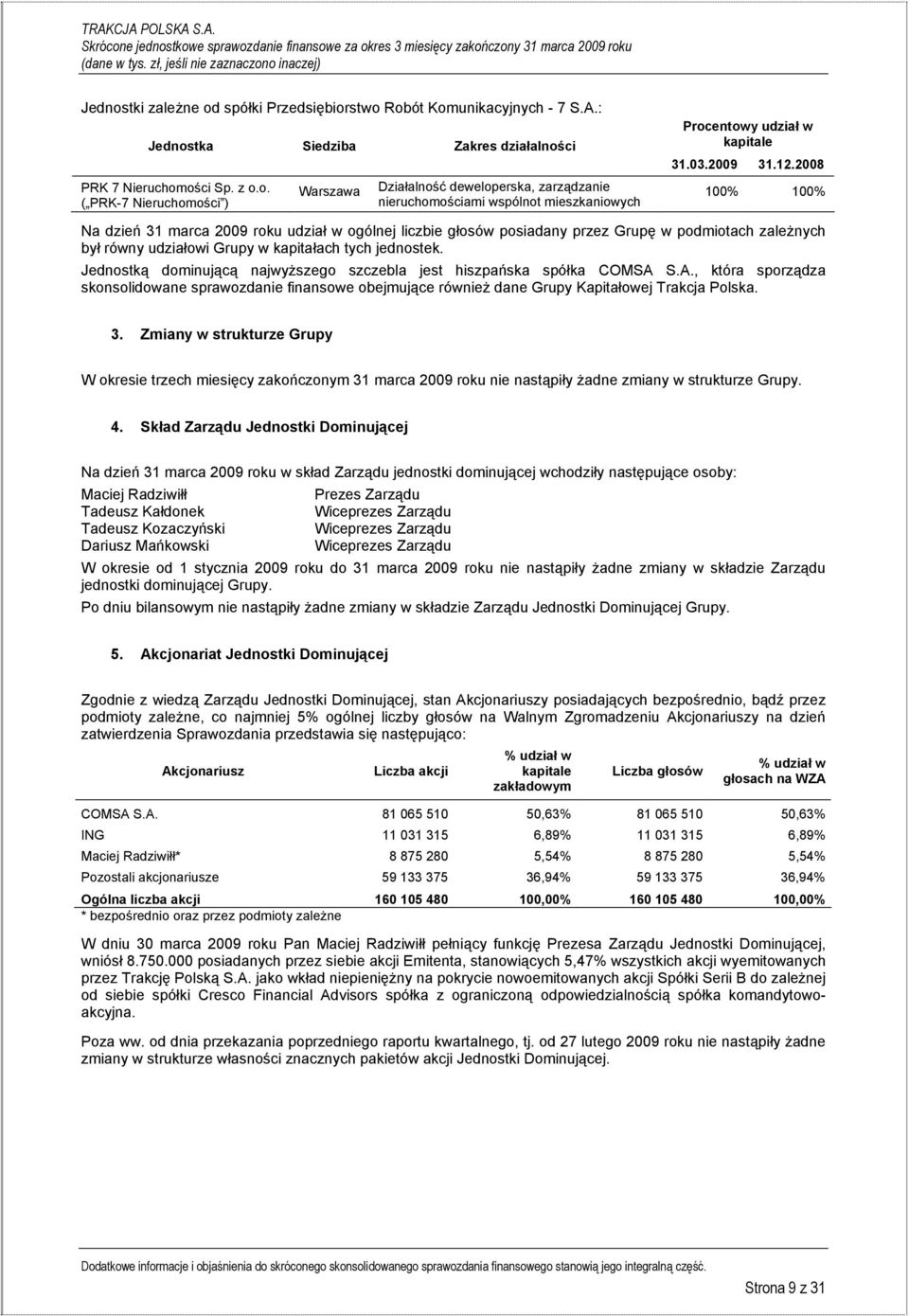 Jednostką dominującą najwyższego szczebla jest hiszpańska spółka COMSA S.A., która sporządza skonsolidowane sprawozdanie finansowe obejmujące również dane Grupy Kapitałowej Trakcja Polska. 3.