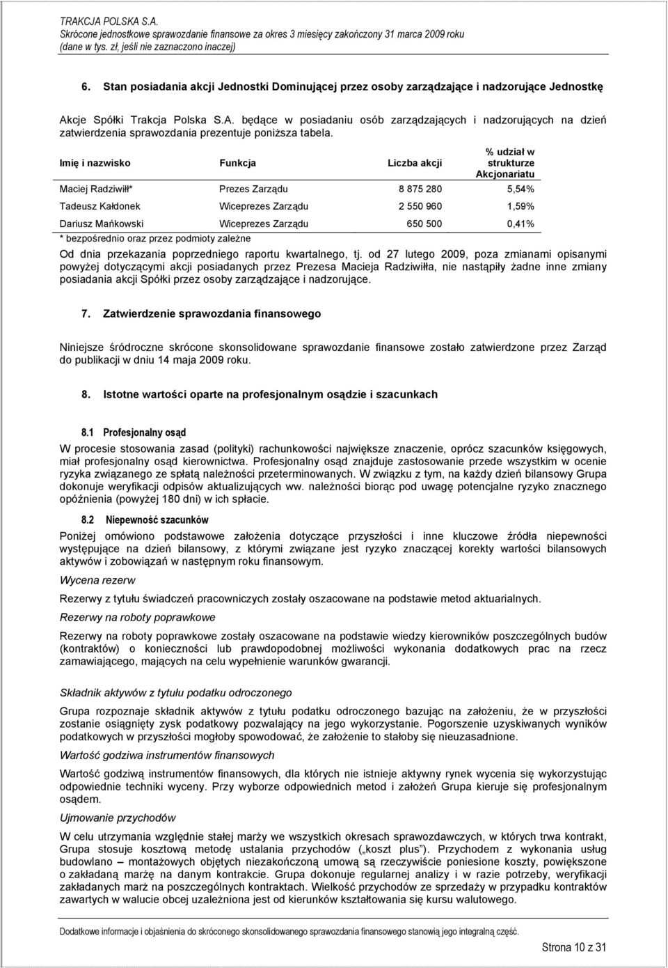 Imię i nazwisko Funkcja Liczba akcji % udział w strukturze Akcjonariatu Maciej Radziwiłł* Prezes Zarządu 8 875 280 5,54% Tadeusz Kałdonek Wiceprezes Zarządu 2 550 960 1,59% Dariusz Mańkowski