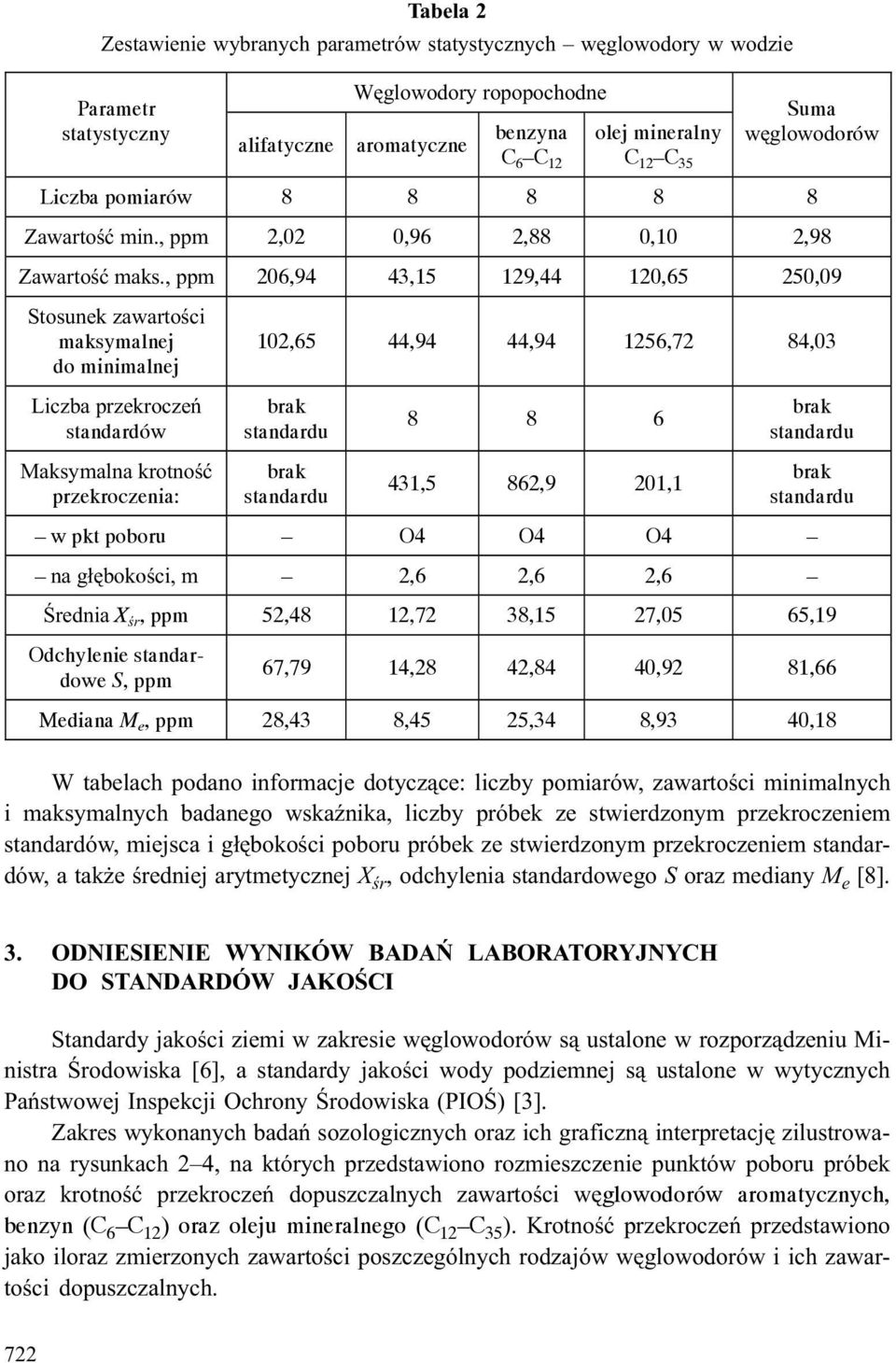 , ppm 206,94 43,15 129,44 120,65 250,09 Stosunek zawartoœci maksymalnej do minimalnej Liczba przekroczeñ standardów Maksymalna krotnoœæ przekroczenia: 102,65 44,94 44,94 1256,72 84,03 8 8 6 431,5