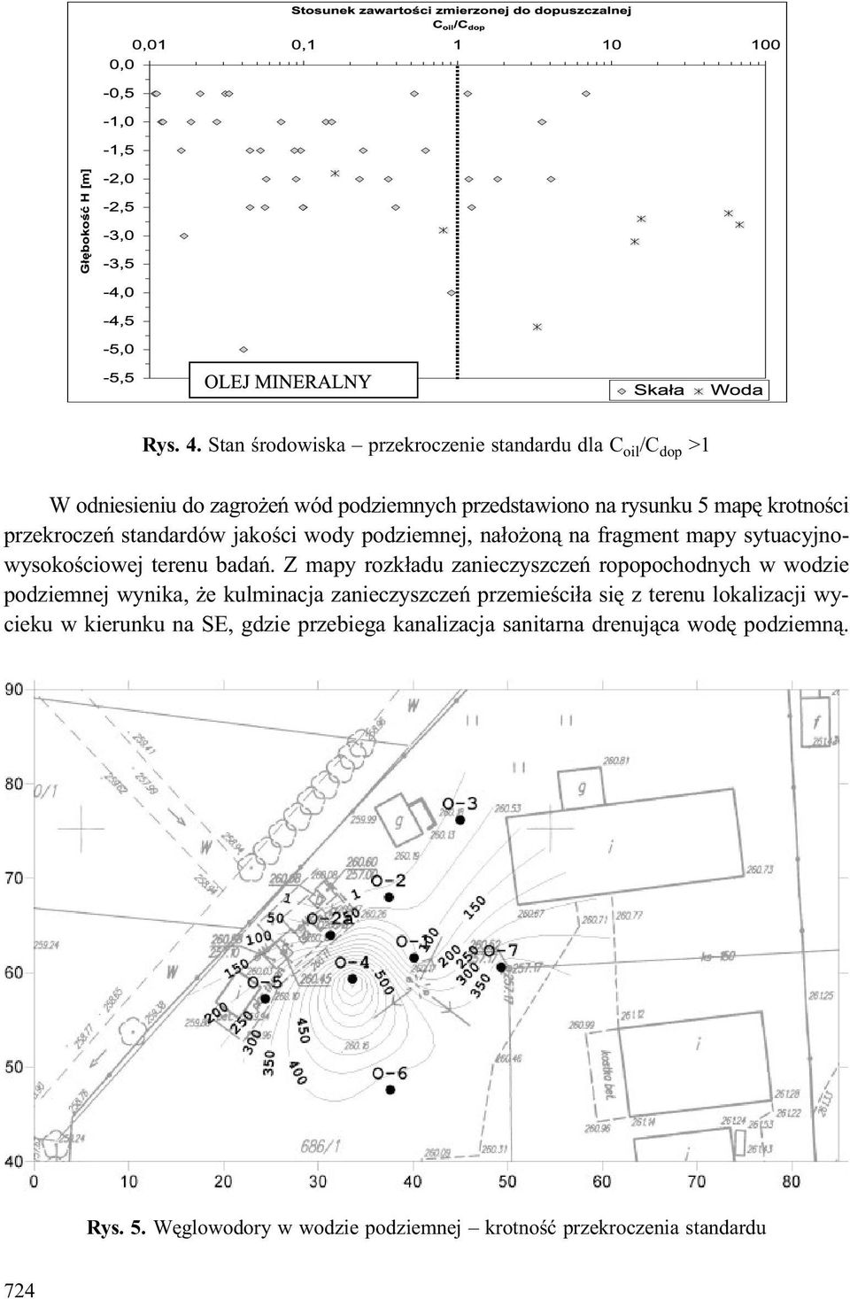 przekroczeñ standardów jakoœci wody podziemnej, na³o on¹ na fragment mapy sytuacyjnowysokoœciowej terenu badañ.