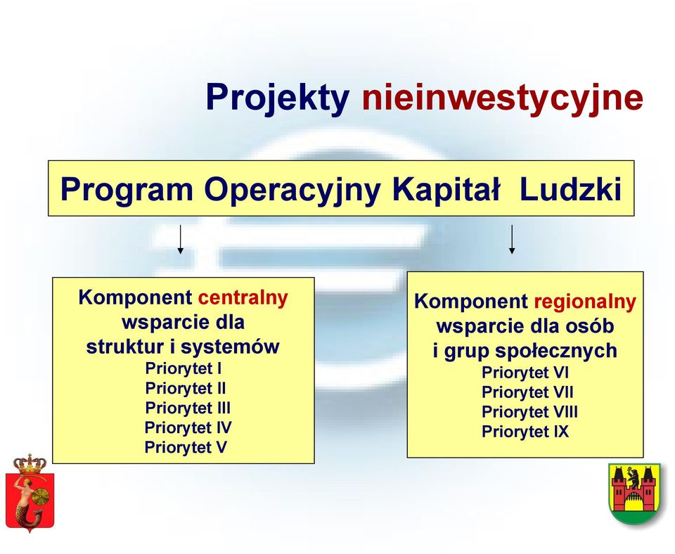 Priorytet III Priorytet IV Priorytet V Komponent regionalny wsparcie