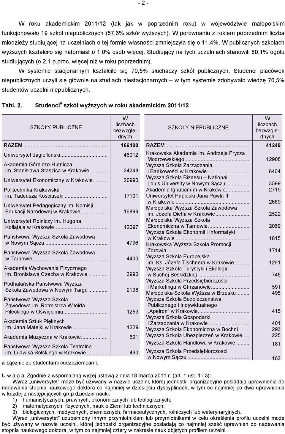 Studiujący na tych uczelniach stanowili 80,1% ogółu studiujących (o 2,1 p.proc. więcej niż w roku poprzednim). W systemie stacjonarnym kształciło się 70,5% słuchaczy szkół publicznych.