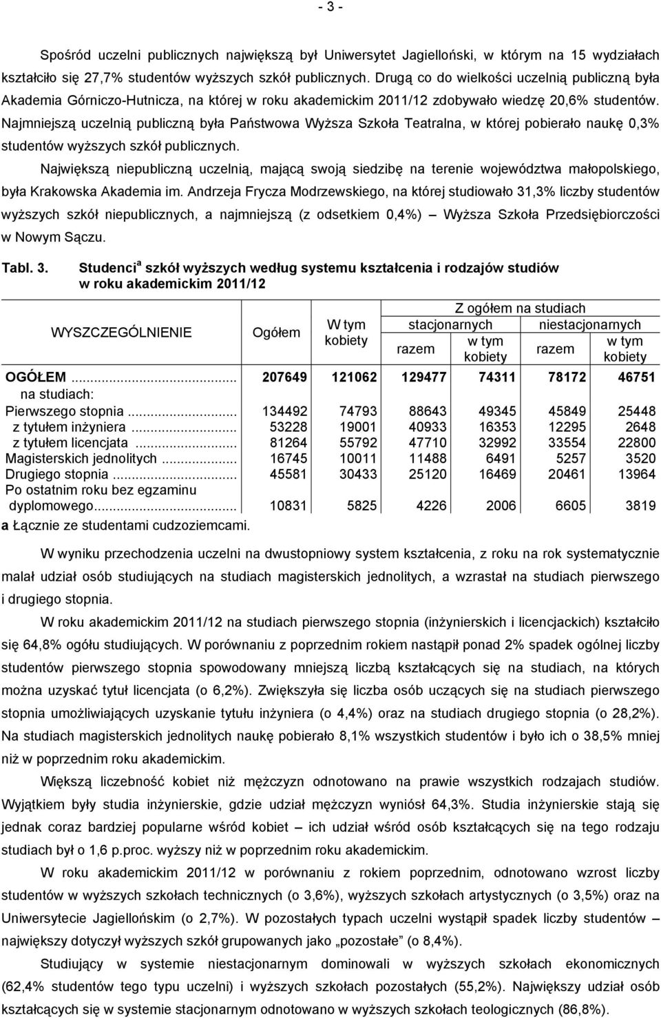 Najmniejszą uczelnią publiczną była Państwowa Wyższa Szkoła Teatralna, w której pobierało naukę 0,3% studentów wyższych szkół publicznych.