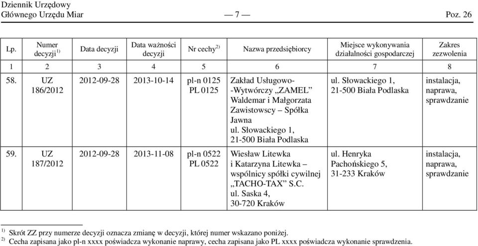 Małgorzata Zawistowscy Spółka Jawna ul. Słowackiego 1, 21-500 Biała Podlaska ul.