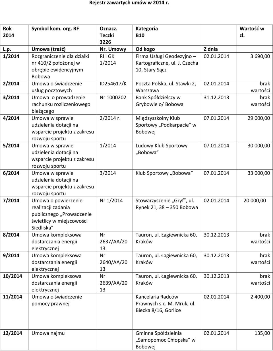 3 690,00 2/ Umowa o świadczenie usług pocztowych 3/ Umowa o prowadzenie rachunku rozliczeniowego bieżącego 4/ Umowa w sprawie udzielenia dotacji na wsparcie projektu z zakresu rozwoju sportu 5/ Umowa