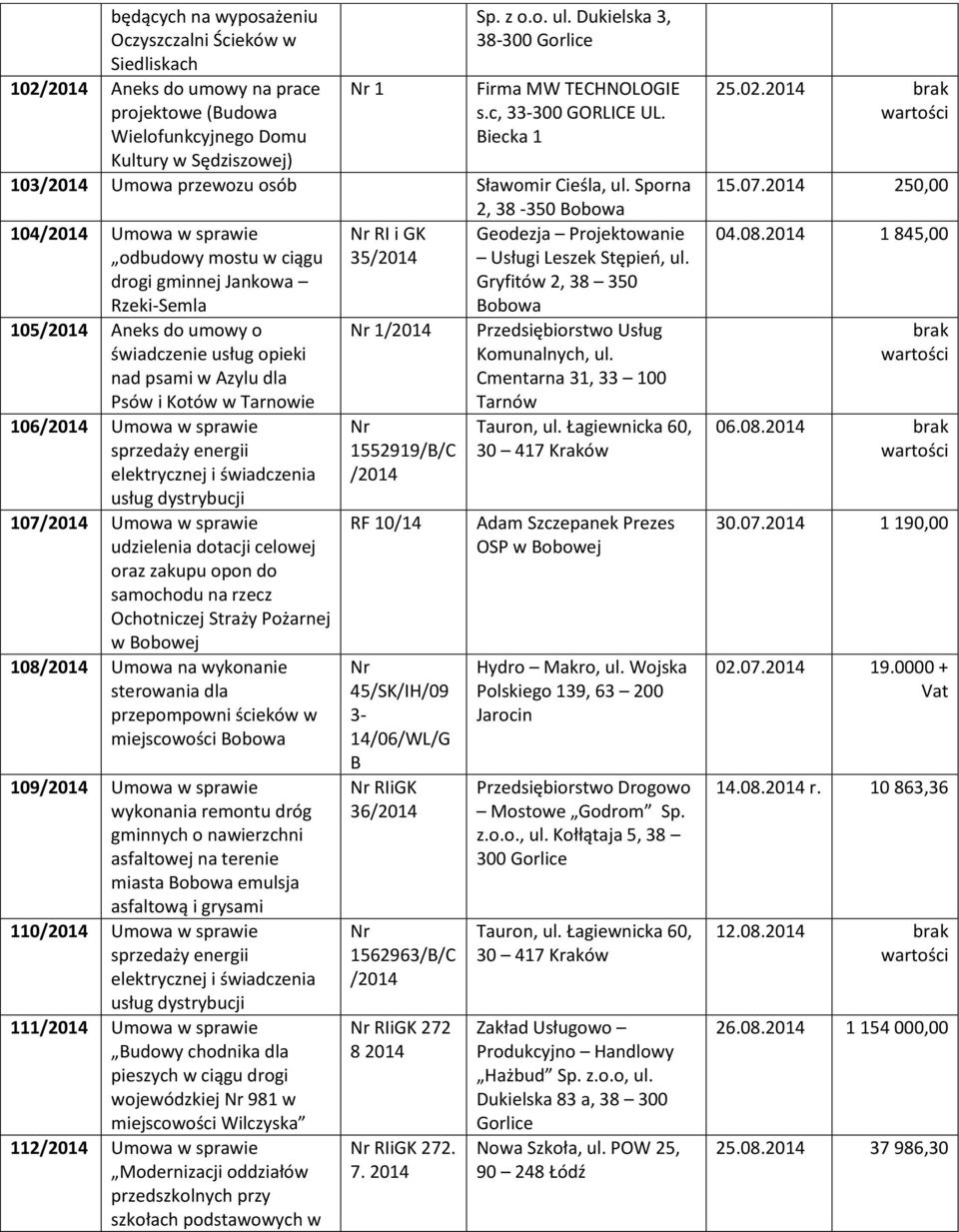 Sporna 2, 38-350 104/ Umowa w sprawie RI i GK Geodezja Projektowanie odbudowy mostu w ciągu 35/ Usługi Leszek Stępień, ul.