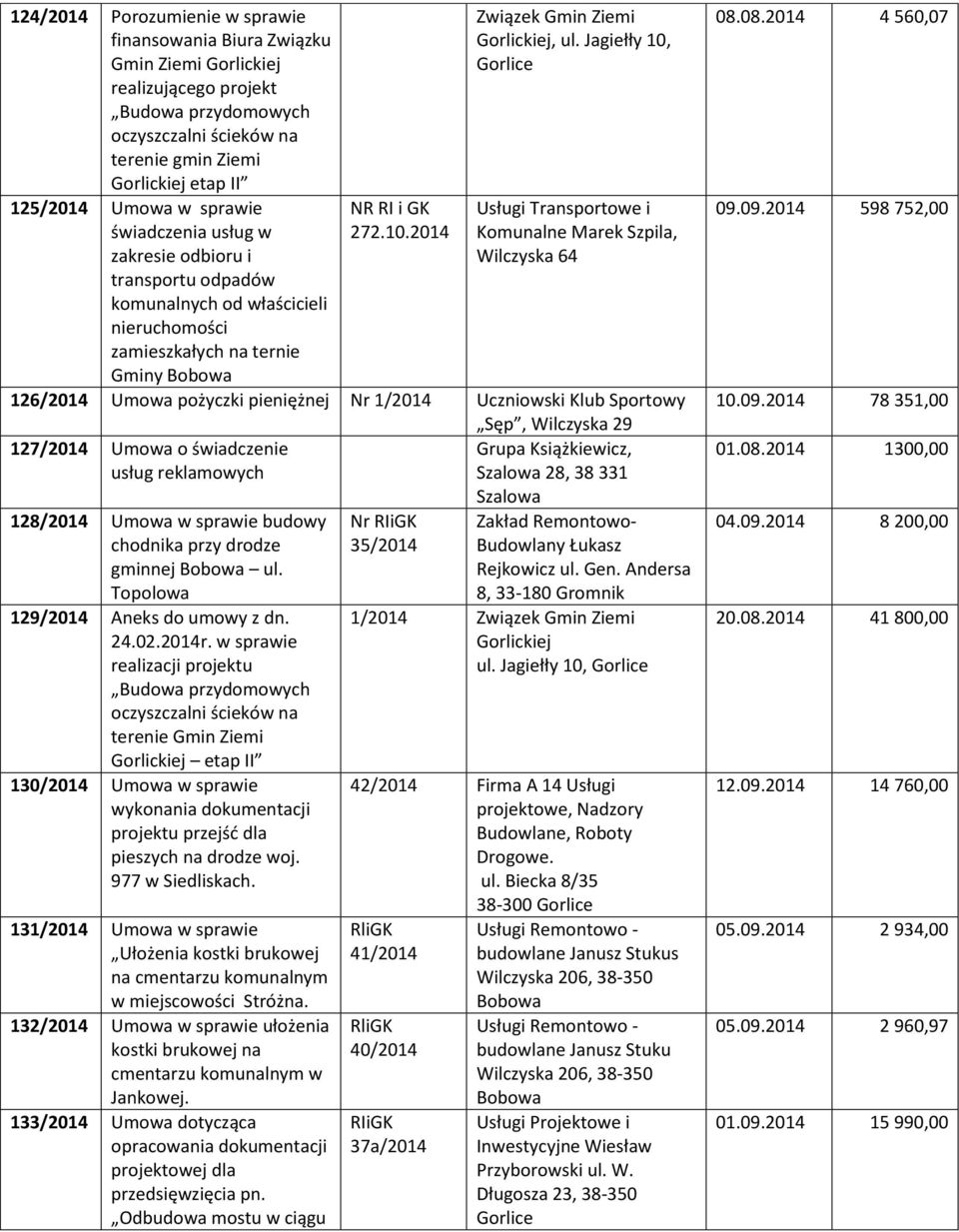 Jagiełły 10, Gorlice Usługi Transportowe i Komunalne Marek Szpila, Wilczyska 64 126/ Umowa pożyczki pieniężnej 1/ Uczniowski Klub Sportowy Sęp, Wilczyska 29 127/ Umowa o świadczenie Grupa