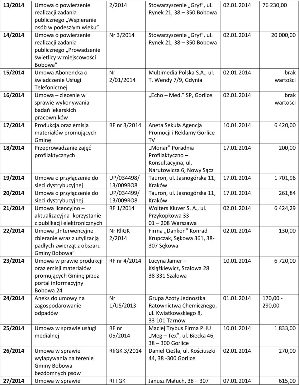 profilaktycznych 19/ Umowa o przyłączenie do sieci dystrybucyjnej 20/ Umowa o przyłączenie do sieci dystrybucyjnej 21/ Umowa licencyjno aktualizacyjna- korzystanie z publikacji elektronicznych 22/