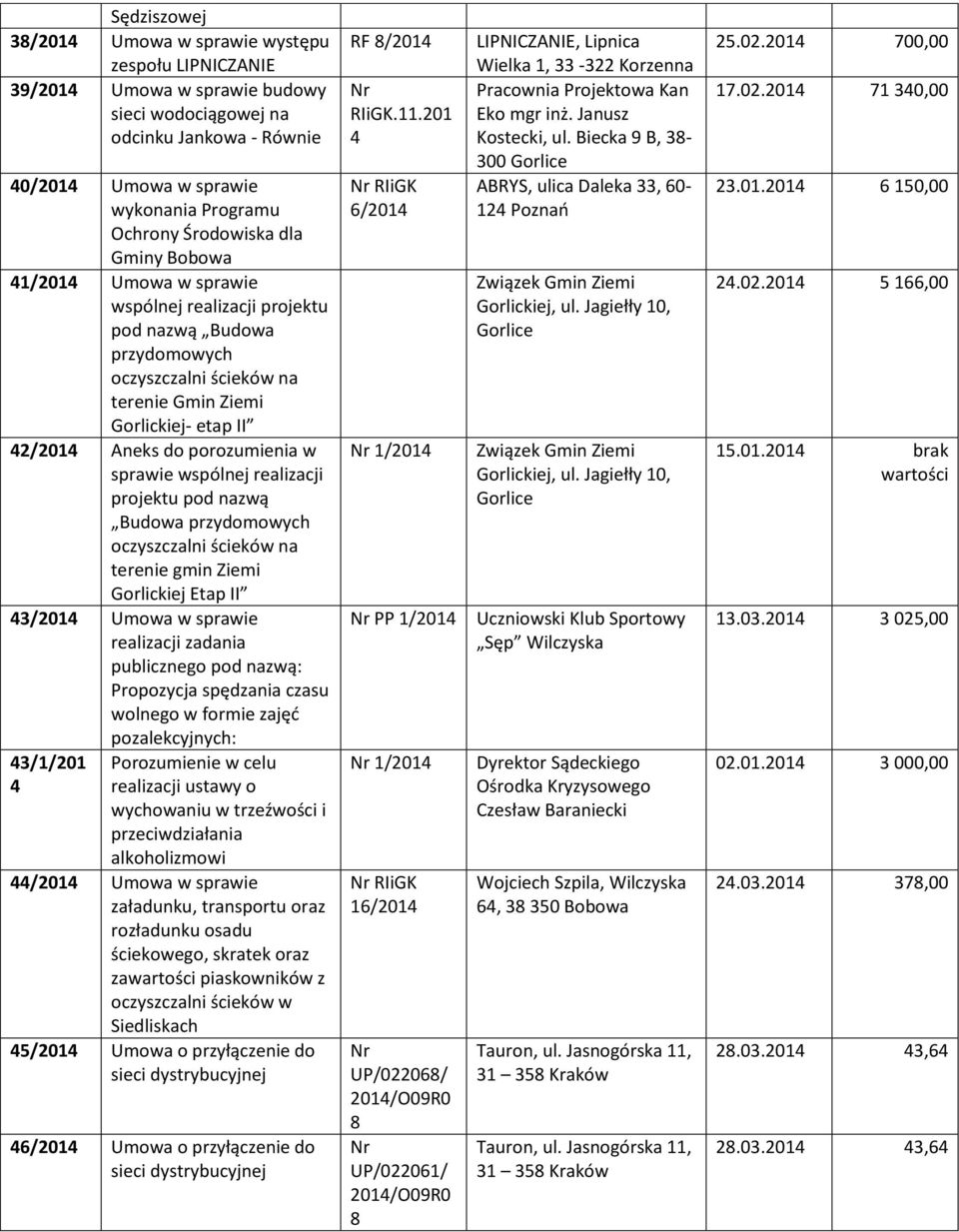 realizacji projektu pod nazwą Budowa przydomowych oczyszczalni ścieków na terenie gmin Ziemi Gorlickiej Etap II 43/ Umowa w sprawie realizacji zadania publicznego pod nazwą: Propozycja spędzania