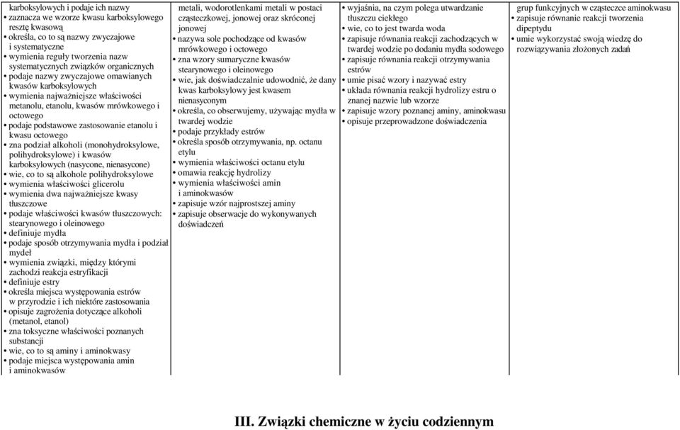 octowego zna podział alkoholi (monohydroksylowe, polihydroksylowe) i kwasów karboksylowych (nasycone, nienasycone) wie, co to są alkohole polihydroksylowe wymienia właściwości glicerolu wymienia dwa