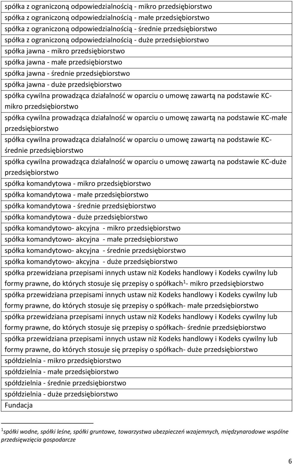 przedsiębiorstwo spółka cywilna prowadząca działalność w oparciu o umowę zawartą na podstawie KCmikro przedsiębiorstwo spółka cywilna prowadząca działalność w oparciu o umowę zawartą na podstawie