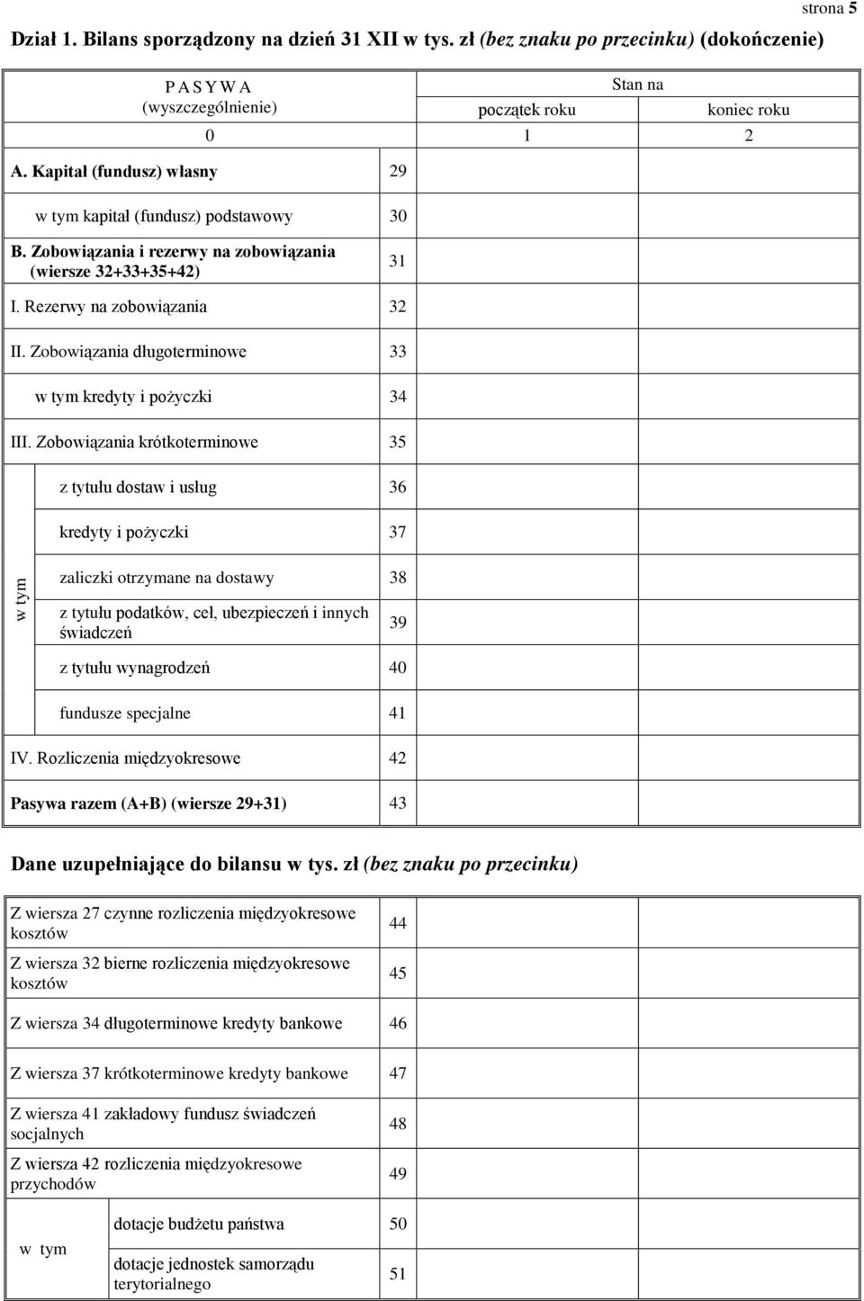 Zobowiązania długoterminowe 33 kredyty i pożyczki 34 III.