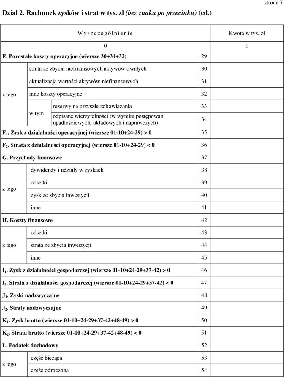 przyszłe zobowiązania 33 odpisane wierzytelności (w wyniku postępowań upadłościowych, układowych i naprawczych) F 1. Zysk z działalności operacyjnej (wiersze 01-10+24-29) > 0 35 F 2.