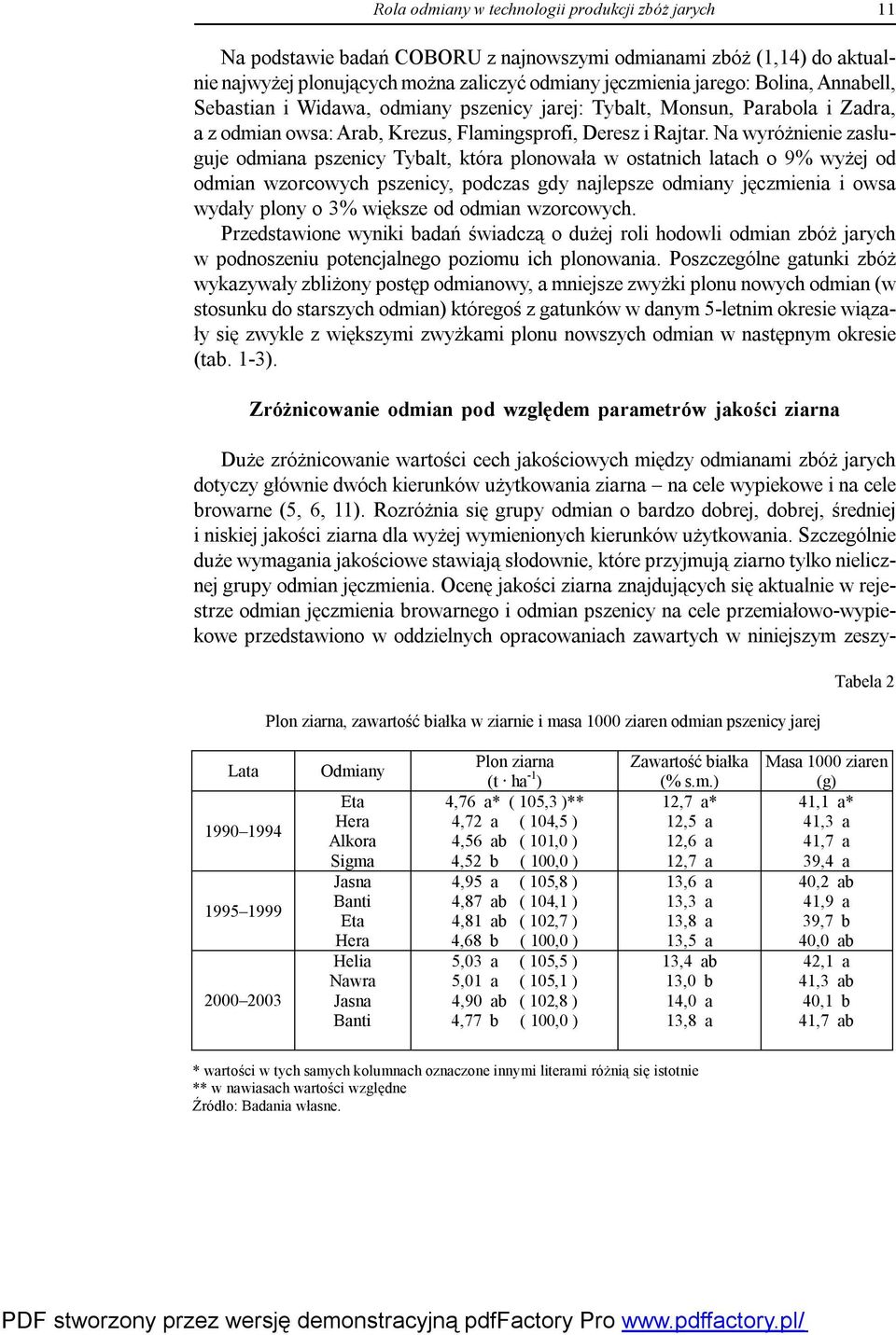 Na wyróżnienie zasługuje odmiana pszenicy Tybalt, która plonowała w ostatnich latach o 9% wyżej od odmian wzorcowych pszenicy, podczas gdy najlepsze odmiany jęczmienia i owsa wydały plony o 3%