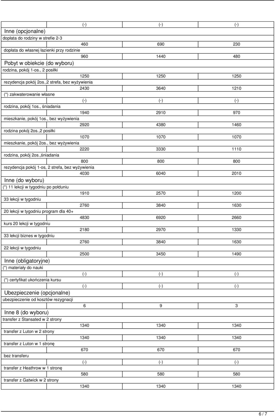 , bez wyżywienia 2920 4380 1460 rodzina pokój 2os.,2 posiłki 1070 1070 1070 mieszkanie, pokój 2os., bez wyżywienia 2220 3330 1110 rodzina, pokój 2os.