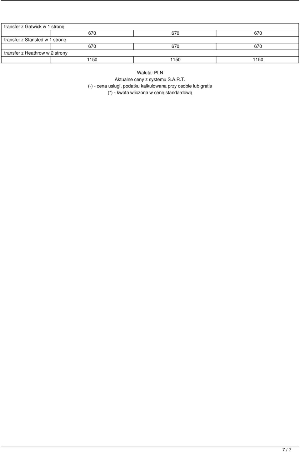 PLN Aktualne ceny z systemu S.A.R.T.