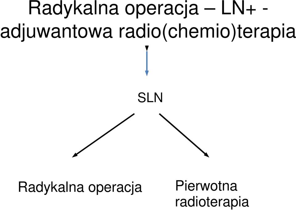 radio(chemio)terapia SLN