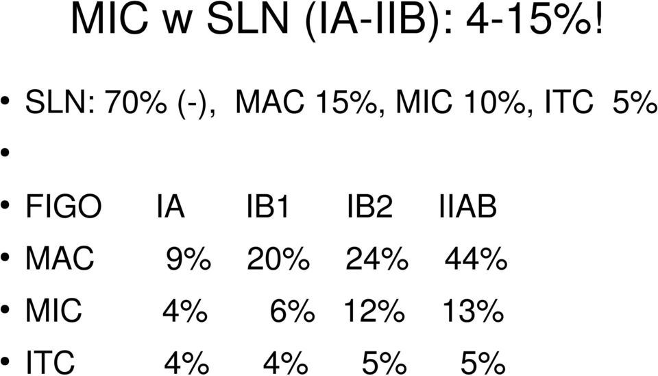 ITC 5% FIGO IA IB1 IB2 IIAB MAC 9%