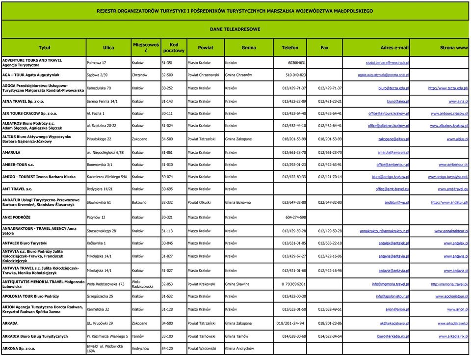 pl AGA TOUR Agata Augustyniak Sądowa 2/39 Chrzanów 32-500 Powiat Chrzanowski Gmina Chrzanów 510-049-823 agata.augustyniak@poczta.onet.