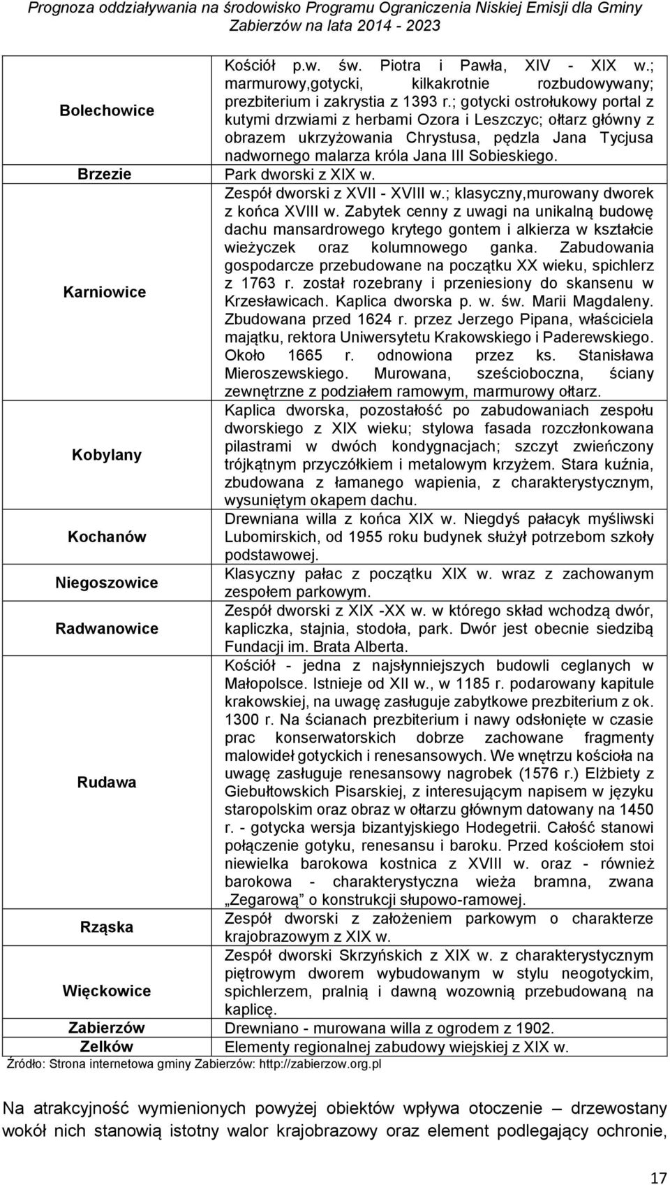 Brzezie Park dworski z XIX w. Zespół dworski z XVII - XVIII w.; klasyczny,murowany dworek z końca XVIII w.