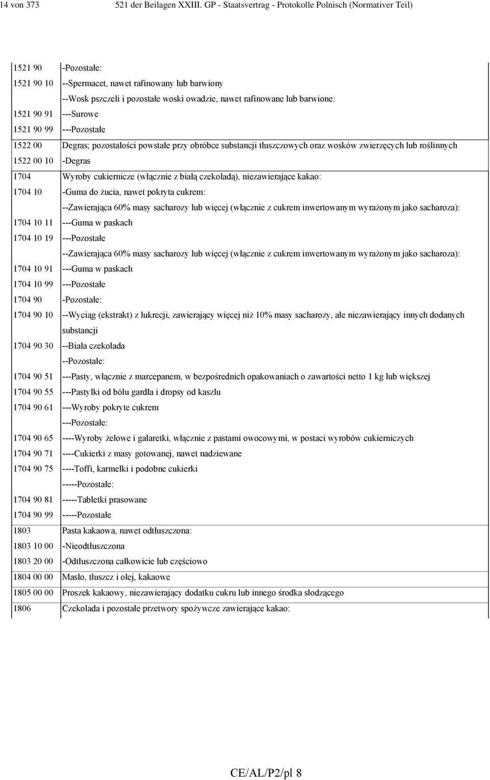 barwione: 1521 90 91 ---Surowe 1521 90 99 ---Pozostałe 1522 00 Degras; pozostałości powstałe przy obróbce substancji tłuszczowych oraz wosków zwierzęcych lub roślinnych 1522 00 10 -Degras 1704 Wyroby