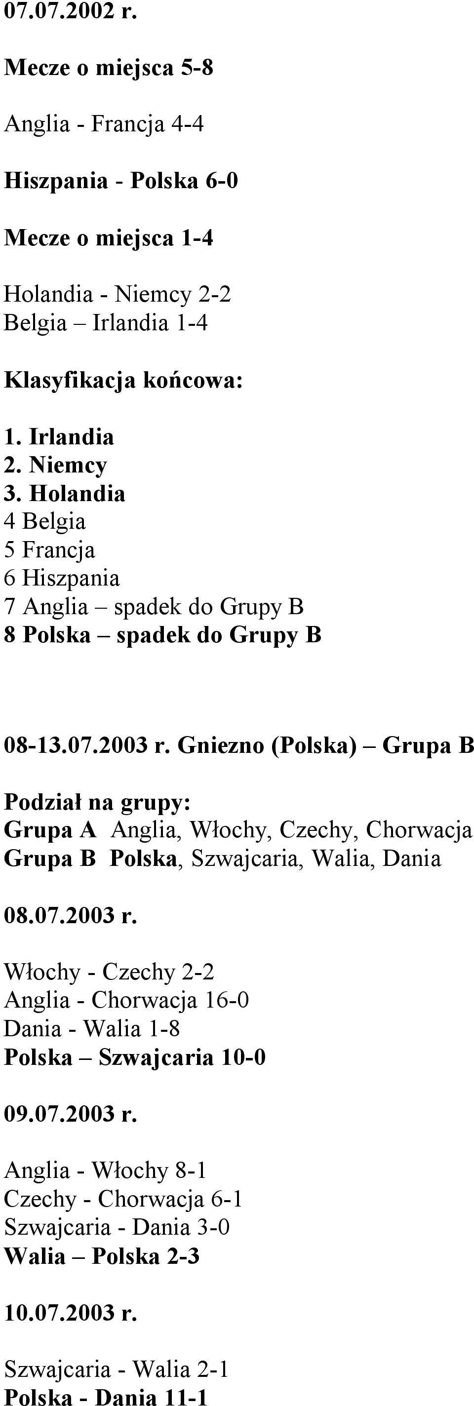 Gniezno (Polska) Grupa B Podział na grupy: Grupa A Anglia, Włochy, Czechy, Chorwacja Grupa B Polska, Szwajcaria, Walia, Dania 08.07.2003 r.