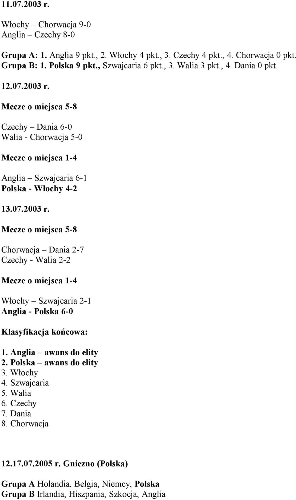 Czechy Dania 6-0 Walia - Chorwacja 5-0 Anglia Szwajcaria 6-1 Polska - Włochy 4-2 13.07.2003 r.