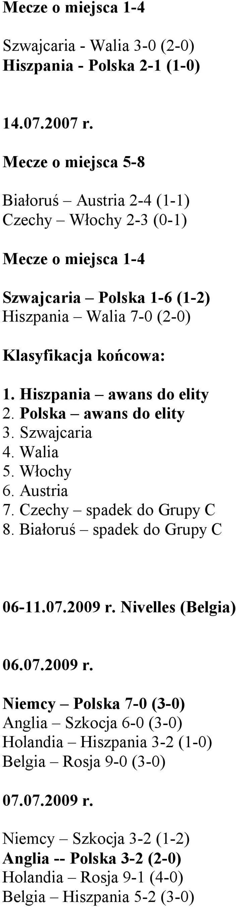 Hiszpania awans do elity 2. Polska awans do elity 3. Szwajcaria 4. Walia 5. Włochy 6. Austria 7. Czechy spadek do Grupy C 8.