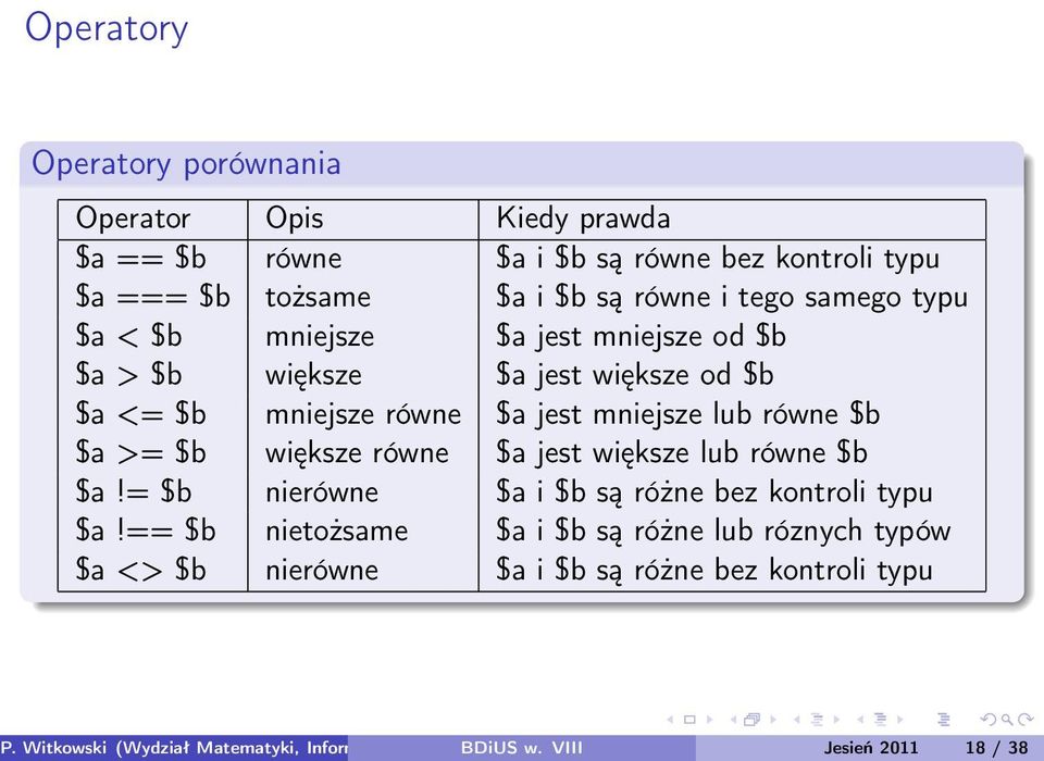 $b większe równe $a jest większe lub równe $b $a!= $b nierówne $a i $b są różne bez kontroli typu $a!